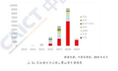 2023年国内区块链游戏排名
