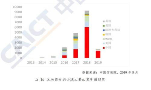 2023年国内区块链游戏排名前十：行业趋势与热门分析
