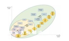 : imToken无法交易的解决方