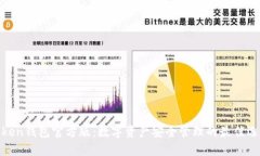 Token钱包官方版：数字资产