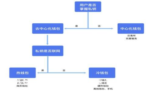 Token钱包官方版：数字资产安全管理的最佳选择