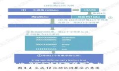 建议：SAS星途：3D区块链游