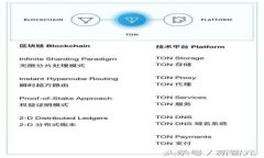 如何安装imToken：详细步骤