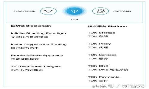 如何安装imToken：详细步骤与技巧