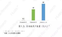 韩国金融与区块链合作：