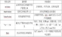  如何安全删除imToken钱包及