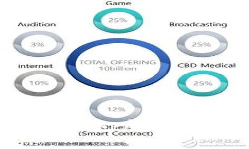 全面解析：Token钱包App的使用指南与安全性探讨