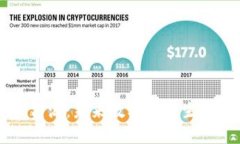 区块链游戏商源：未来数