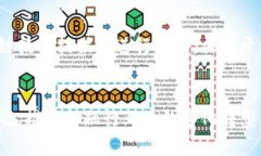baioti区块链技术在金融反