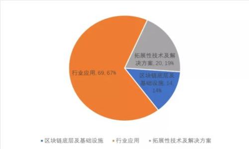 深入探讨IM开源软件：选择、应用和发展前景