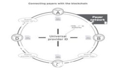 imToken钱包的手续费详解：