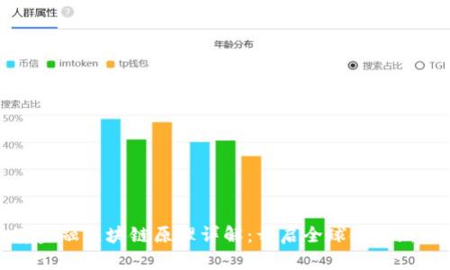 跨境金融区块链原理详解：开启全球金融新视野