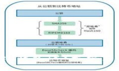 如何解决ImToken钱包TRX无带