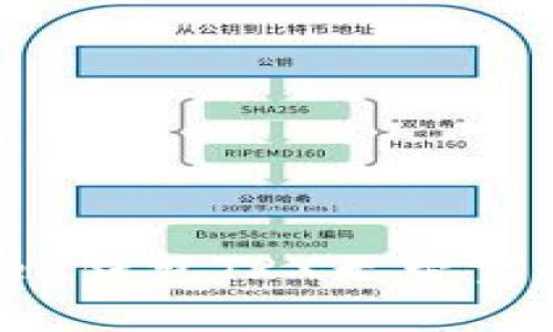 如何解决ImToken钱包TRX无带宽的问题：全面指南