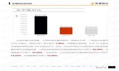 : 区块链金融体系的缺点与