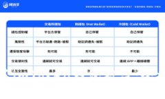如何防范imToken钱包被盗：