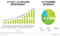   如何解决imToken找不到钱