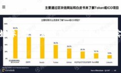 ＂im＂是＂instant messaging＂