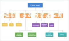 中国全区块链金融牌照解