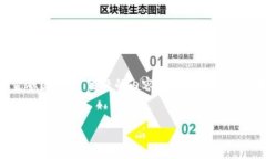由于我无法生成或显示图