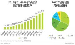 iaotiimToken 自发币：了解数