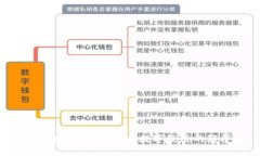 GIB区块链金融：未来数字