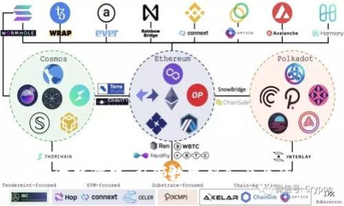 区块链游戏孵化：引领数字娱乐产业的新风潮