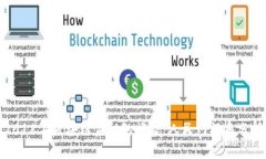 2018年区块链金融的崛起：