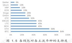 全面解析IMTOKY钱包：数字