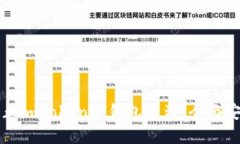 如何防止imToken冷钱包被盗