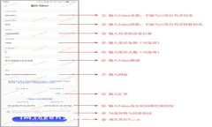 imToken支持的币种一览及使用指南