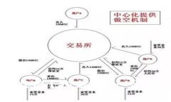 区块链社交怎么玩游戏的