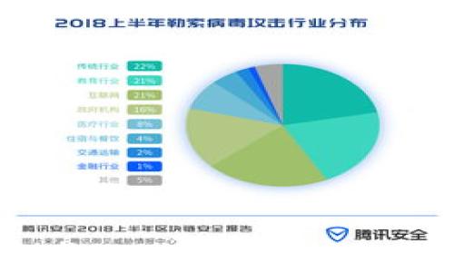 
  区块链金融概念股龙头：未来投资的新机遇 / 
 guanjianci 区块链,金融概念,股票投资,龙头企业 /guanjianci 
```

### 引言

区块链技术自问世以来，已经在多个行业展现出其颠覆性的潜力。尤其在金融领域，区块链的应用使得交易更加透明、安全和高效，激发了大量投资者的兴趣。在这样的大背景下，区块链金融概念股作为一种新型的投资标的，受到了越来越多投资者的关注。本文将重点探讨区块链金融概念股龙头企业，揭示其投资价值与市场前景，并解答一些可能存在的相关问题。

### 区块链金融概念的兴起

#### 区块链技术的基本原理

区块链是一种不可篡改的分布式账本技术，每一个区块中包含了一定数量的交易数据，这些区块通过密码学的方法相互连接，形成链条。由于其去中心化、透明和安全性等特点，区块链技术被广泛应用于金融、物流、医疗等多个领域。

在金融领域，区块链可以实现实时的交易确认和结算，大大降低了中介成本，提高了效率。同时，通过智能合约等技术，区块链能够在没有第三方介入的情况下，实现多方之间的信任。

#### 区块链金融概念股的成长路径

随着区块链技术的发展，很多企业开始意识到其潜在的商业价值，从而转型为区块链金融企业。众多旧有的金融服务公司，也纷纷开始投资区块链技术，致力于提升自身的核心竞争力。

同时，随着投融资市场对区块链技术逐步认可，相关的概念股表现也开始活跃起来，吸引了越来越多的投资者。尤其是一些龙头企业，其业务模式的成熟性和盈利能力，使得它们成为市场关注的焦点。

### 龙头企业分析

在区块链金融概念股中，有几家龙头企业如比特币相关公司、区块链技术服务商等，凭借其在行业中的领导地位，成为了投资者的优先选择。

#### 1. 比特币矿业公司

比特币矿业是区块链金融中最具代表性的领域之一。比如比特大陆、嘉楠耘智等矿机制造商，通过销售矿机和提供云矿服务，迅速成长为市值较高的公司。这些公司的营收波动性较大，但随着比特币价格的上升，其下降潜力被一定程度上填补。

#### 2. 区块链平台服务商

如IBM、微软等公司，通过提供区块链解决方案，帮助其他企业实现数字化转型。它们拥有丰富的资源和技术积累，能为客户提供全面的服务，因此其投资价值高、风险低，成为很多机构投资者的首选。

#### 3. 金融科技公司

一些金融科技公司，如Square、Paypal等，已经开始接受比特币和其他数字货币。通过这类业务，他们不仅能够吸引用户，还能够在数字货币的投资中获取收益，从而提升了其整体的市场价值和影响力。

### 投资前景分析

区块链金融概念股的投资前景主要受以下几个因素的影响：

#### 1. 政策支持

随着各国对区块链技术的重视，相继出台了一系列政策来支持区块链技术的发展。这些政策不仅为企业带来了良好的发展环境，同时也为投资者提供了信心。

#### 2. 市场需求

区块链金融应用正在逐渐被更多的行业所接受，市场需求持续上升。从支付、清算到智能合约，区块链金融的潜在市场空间无疑为相关公司提供了巨大的发展空间。

#### 3. 技术进步

随着区块链技术的不断发展，将会出现更多创新的应用场景，企业将能够在更广领域内扩展其业务，进而推动其盈利能力的提升，吸引更多投资者的目光。

### 常见问题解答

#### 1. 区块链金融概念股的风险有哪些？

投资区块链金融概念股固然充满机会，但也面临着诸多风险。首先是政策风险，作为新兴产业，如果国家的政策发生变化，将直接影响相关企业的发展方向和市场表现。

其次是市场风险，区块链技术的成功和普及程度还未确定，如果市场需求未能如预期增长，可能会导致企业收益下滑。

最后，科技风险也需关注，技术的快速迭代意味着随时可能出现新技术替代现有解决方案，给传统区块链企业带来冲击。

#### 2. 如何选择区块链金融概念股？

选择区块链金融概念股时，投资者应关注企业的核心技术、市场领先地位以及盈利能力。例如，企业在区块链技术上的研究投入、是否拥有相关专利，都是评价企业的关键指标。

同时，需关注企业的市场表现、财务状况以及行业动态。了解这些因素后，可以评估企业短期和长期的投资价值。

#### 3. 区块链金融股的投资有哪些建议？

首先，投资者应根据自身的风险承受能力，合理配置资金。由于区块链金融概念股波动较大，建议以适度投资为主。

其次，深入研究公司基本面，谨慎选择拥有稳健业绩和良好前景的企业进行投资。保持投资组合的多样化，是降低风险的有效办法。

最后，关注行业趋势，及时调整投资策略，保持灵活性，以应对市场的变化。

#### 4. 区块链技术目前的发展趋势是什么？

目前，区块链技术正向多个行业拓展，特别是金融、供应链、医疗和房地产等领域。新一轮的区块链技术爆发正在加速，应用场景也在不断丰富。

同时，跨链技术的发展，为区块链的互联互通提供了新的可能性，这将进一步促进各行业的数字化升级。

#### 5. 投资区块链金融概念股的投资回报如何？

投资区块链金融概念股的回报率在短期内可能较为波动，但从长期来看，随着区块链技术的普及和规范，相关企业的盈利能力有望持续提升。

通过合理配置投资组合，并关注行业消息，投资者有机会在未来获得可观的投资回报。

### 结论

区块链金融概念股龙头企业凭借其在市场中的领导地位，展现出了巨大的投资潜力和发展前景。尽管其伴随一定的风险，但通过合理的投资策略和对市场的敏锐观察，投资者依然能够在这一快速发展的领域中获取可观的投资回报。通过本文的深入分析，希望能帮助投资者更好地理解区块链金融概念股的投资机会和挑战。