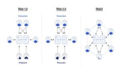 如何在imToken钱包中购买TRX：全方位指南