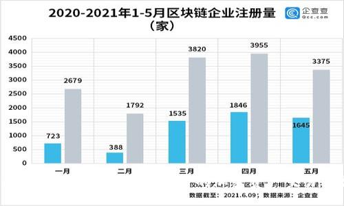 IMX交易所详解：一种新兴的加密资产交易平台