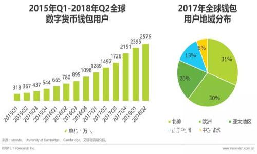 IM钱包交易时间及其影响因素分析