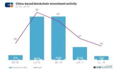 : IMX 币价格动态分析与投资策略