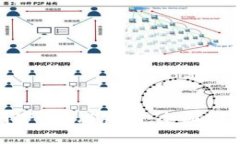 imToken官网下载1.5版本：全面解析与使用指南