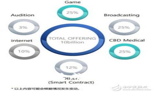  imToken钱包怎么轻松转成现金？详细步骤与注意事项