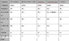如何在iOS设备上下载和安装imToken：详细指南