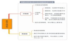 如何使用IM钱包安全快速地收取USDT（U）