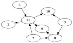如何安全退出imToken钱包？