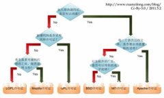 区块链技术如何为金融市
