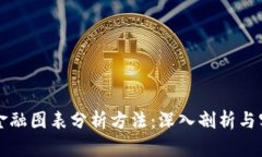 区块链金融图表分析方法：深入剖析与实用技巧
