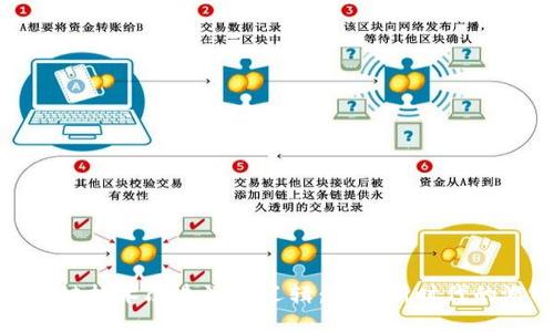 如何区块链技术改造游戏逻辑：探索新时代的游戏体验