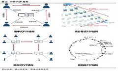 区块链金融平台开发文档：构建安全高效的金融