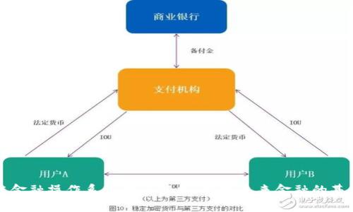 区块链金融操作系统的全解析：构建未来金融的基础架构