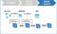 沈阳市金融机构区块链应用的现状与未来发展趋