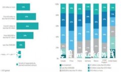 如何在安卓设备上下载和