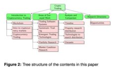 如何使用imToken钱包在Ope